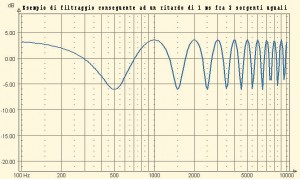 5-Esempio di filtraggio